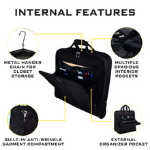 Load image into Gallery viewer, ZEGUR Premium Suit Garment Bag Carry On - Hangs 4 Suits - Travel & Business with Shoulder Strap and Laptop Compartment