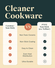 Load image into Gallery viewer, Caraway Deluxe Non-stick Ceramic Cookware Set (16 Piece) Pots, Frying Pans, Lids and Kitchen Storage - PFAS & PFOA Free - Oven Safe Pan Set & Compatible with All Stovetops - Cream