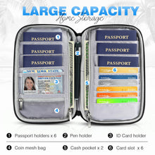 Load image into Gallery viewer, Passport Holder Family RFID Travel Document Organizer for Women Waterproof Passport Wallet Men Portable Case for Cards, Boarding Pass, ID, Money, Tickets with Zipper