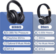 Load image into Gallery viewer, BERIBES Bluetooth Headphones Over Ear, 65H Playtime and 6 EQ Music Modes Wireless Headphones with Microphone, HiFi Stereo Foldable Lightweight Headset, Deep Bass for Home Office Cellphone PC Ect.
